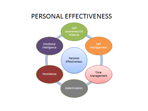 Personal Effectiveness