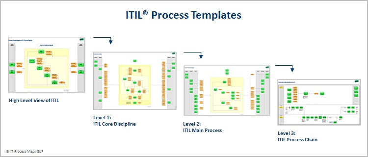 Leadership Development